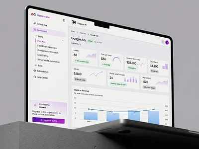 Hyperscaler Marketing Dashboard aiwebsite automation dashboard design graphic design graphs landingpage marketing metrics saas saas design tools ui ux website