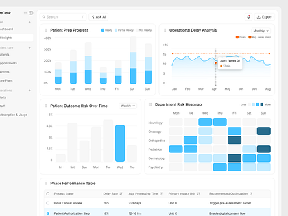 CureDesk — Clinical Analytics & AI Insights Medical Dashboard UI
