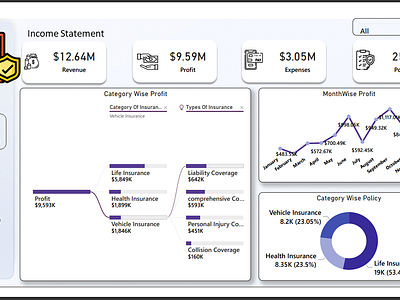 Insurance Income Statement Dashboard analytics business dashboard data dataanalytics datascience datavisualization design insurance intelligence powerbi productdesign visualization