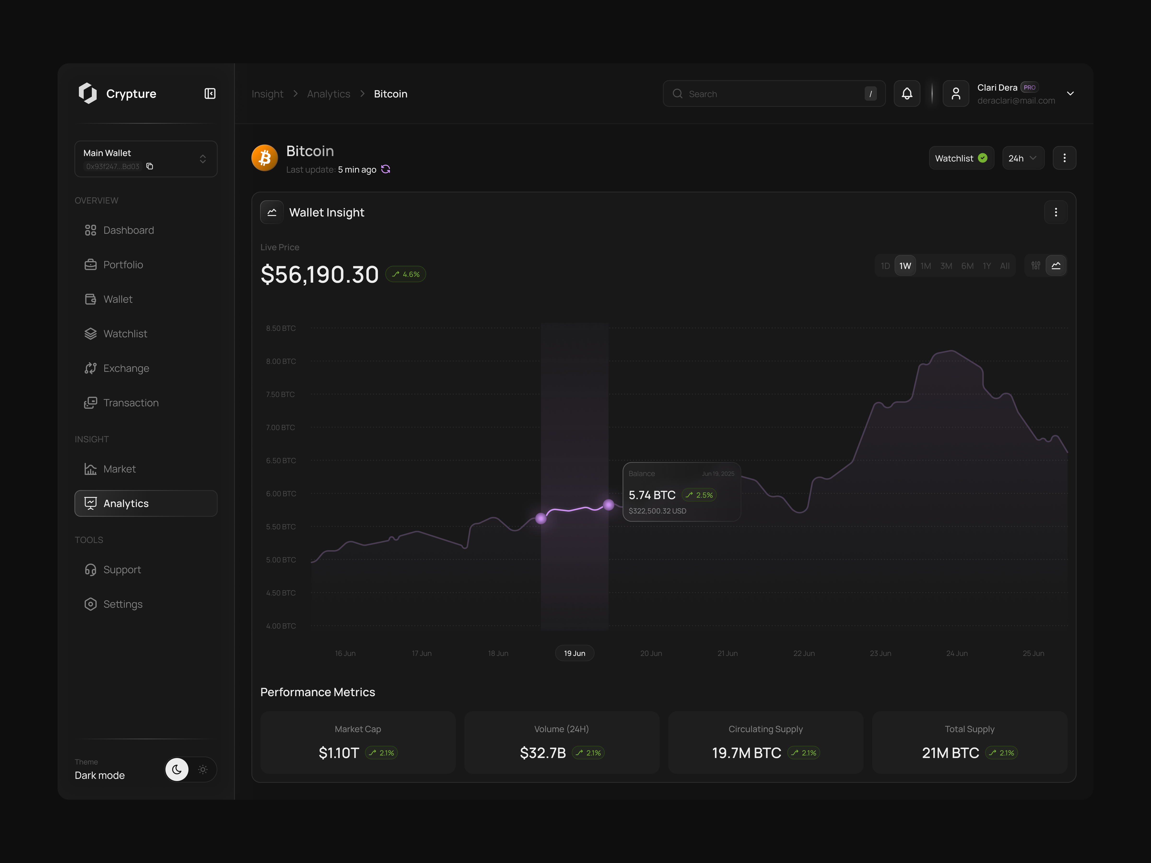 Crypto Analytics Dashboard analytics bitcoin chart crypto crypto dashboard cryptocurrency dashboard data design minimal modern tracking trade trading ui ui design ux design wallet web3 website