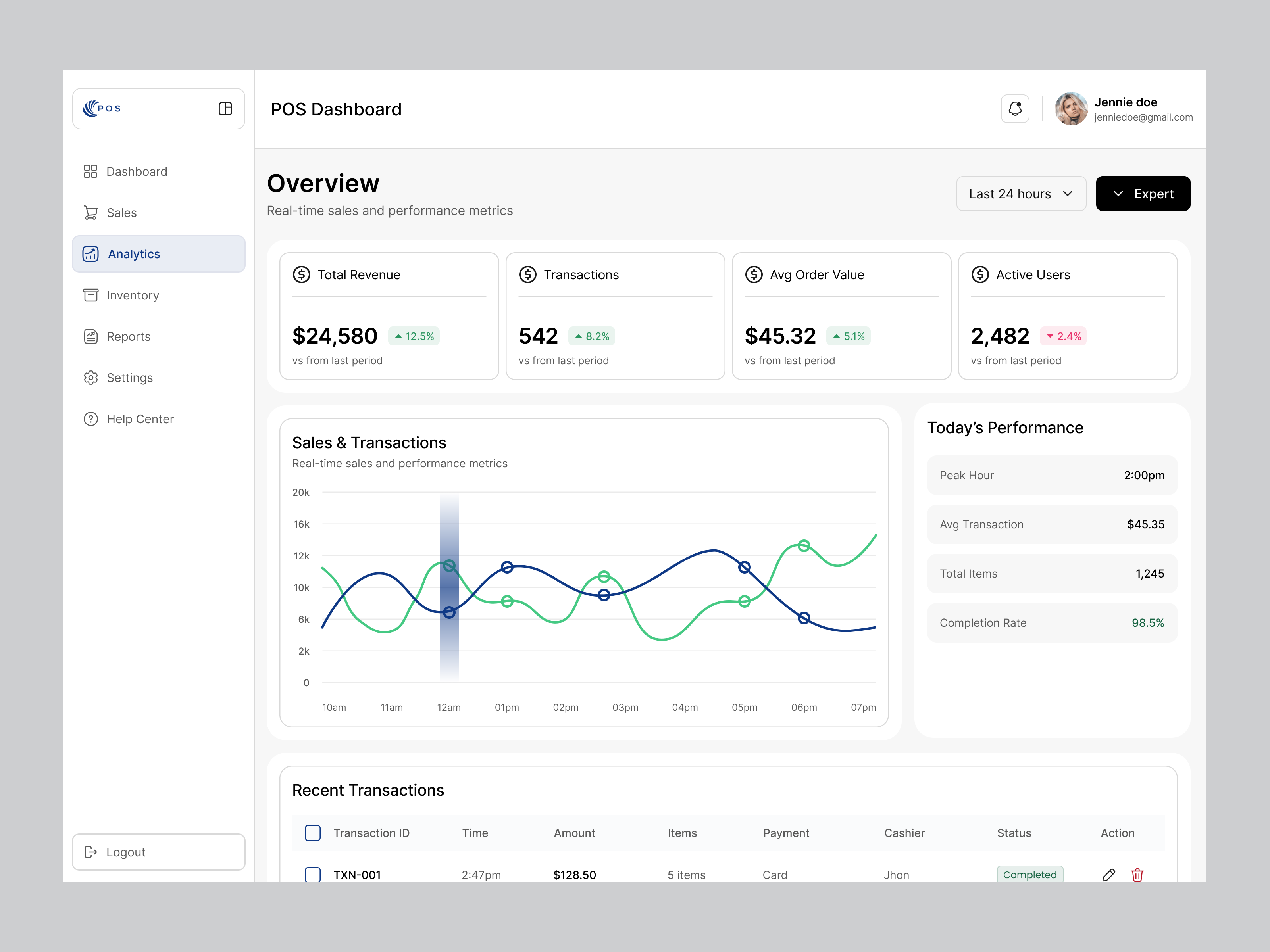 Pos — AI-Powered B2B eCommerce Analytics Marketing Dashboard