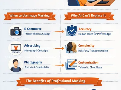 Image Masking Service: When to Use It and Why AI Can't Replace ai graphic design illustration image editing image masking manual product photography