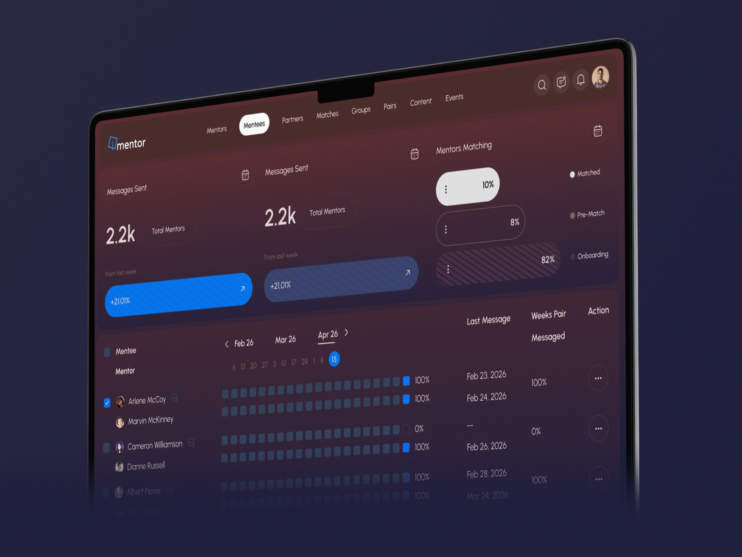 Mentor Management Dashboard — Data Analytics & UI Design adminpanel analytics bentogrid components darkmode dashboard datavisualization glassmorphism interface management mentorship minimalist modernui saas tracking ui uidesign userinterface uxdesign webapplication
