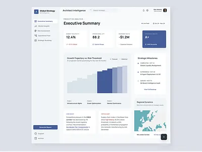 AI-Powered Executive Dashboard UI admin panel dashboard dribbble saas ui design ui ux design