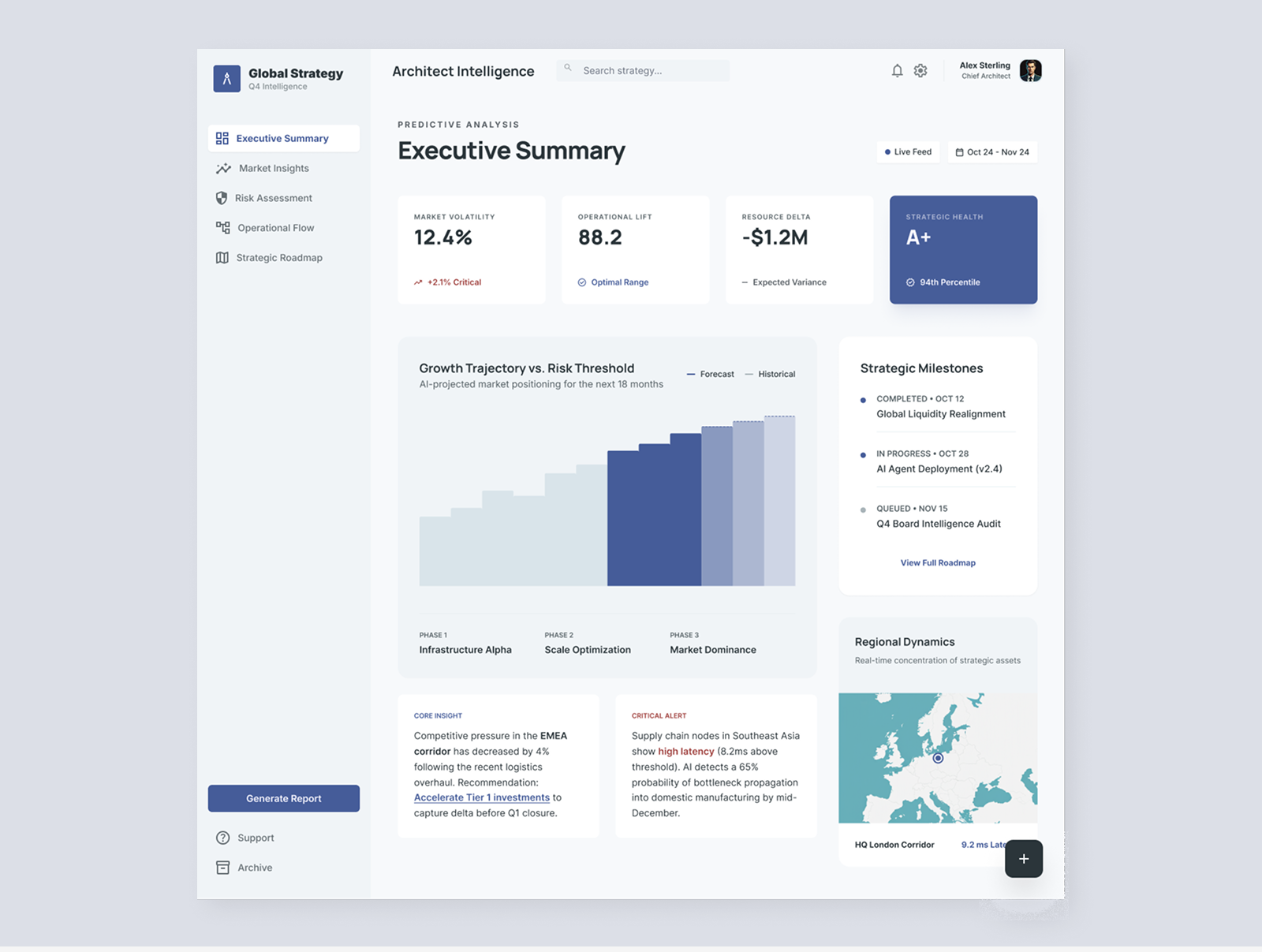 AI-Powered Executive Dashboard UI