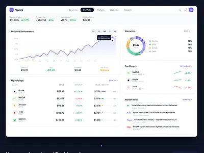 Nuvora - Investment Dashboard & Market Intelligence Platform dashboard ui data visualization financial dashboard fintech dashboard investment dashboard market intelligence portfolio tracker reports dashboard saas dashboard stock app ui stock market app trading platform ui design watchlist ui wealth management