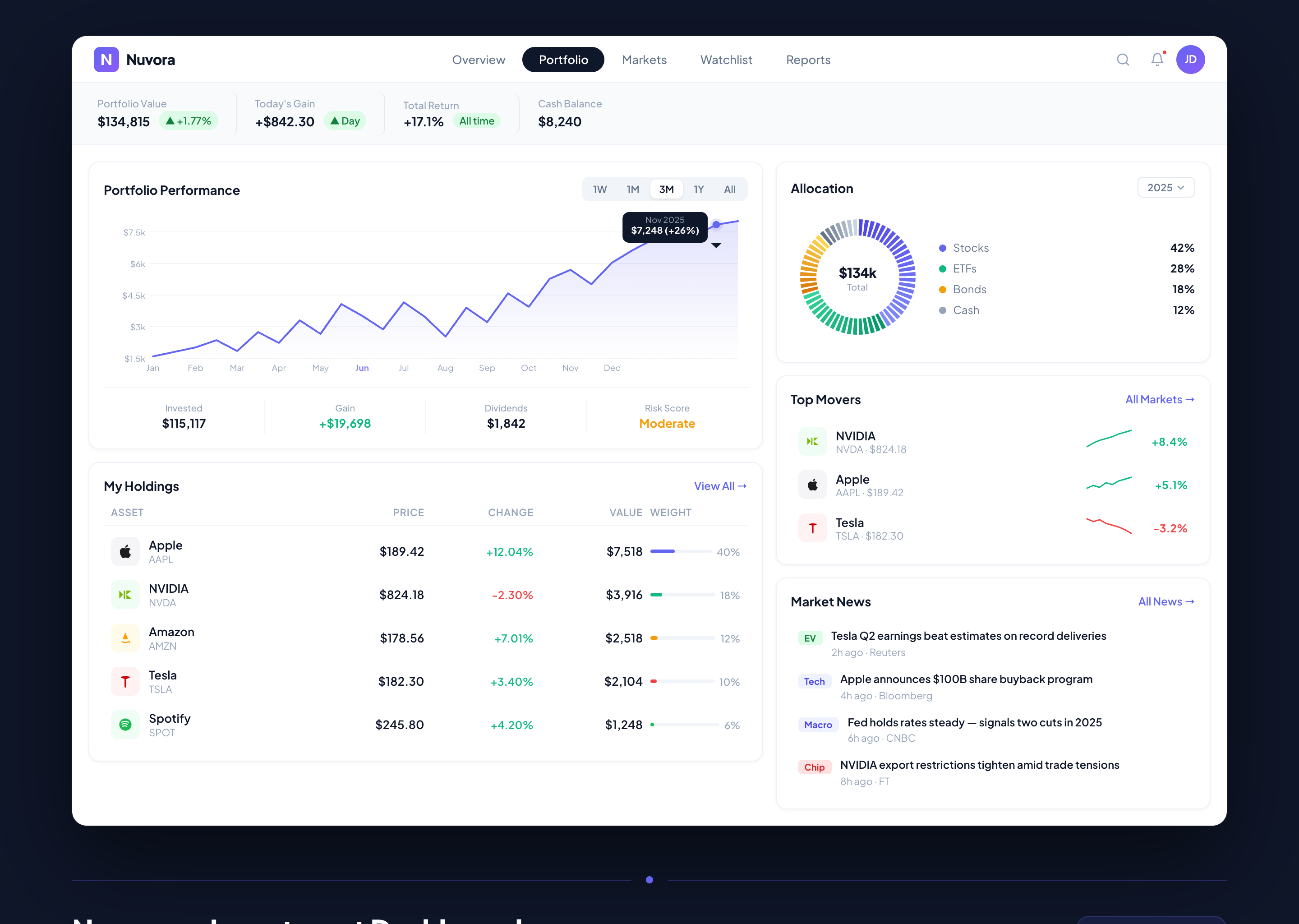 Example of Dashboard & Web App UI Design
