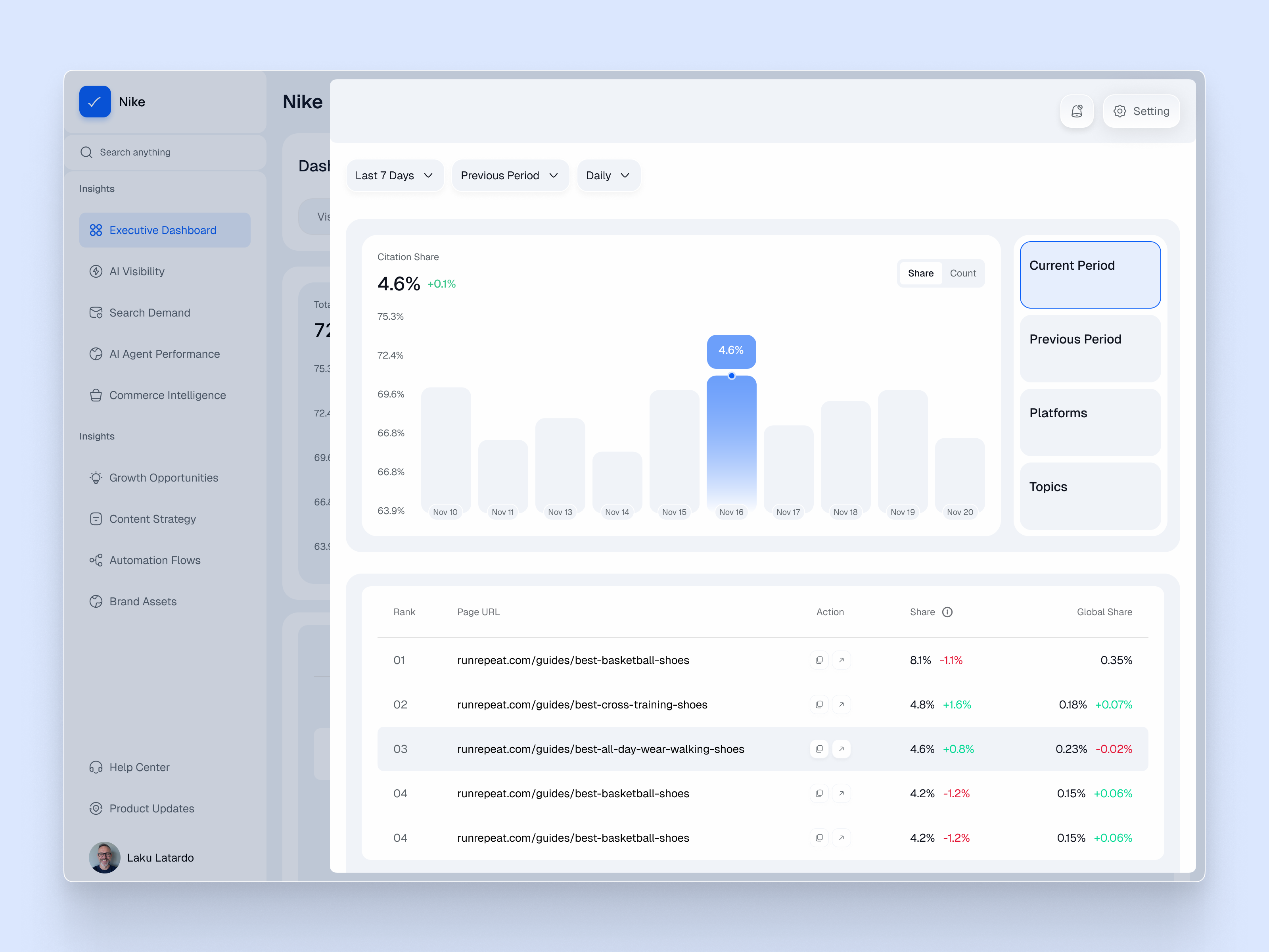 AI Analytics Dashboard UI/UX Design | Data Insights Modal admin dashboard admin panel analytics dashboard dashboard design dashboard ui datavisualization minimal ui modal modern design popup product design saas saas dashboard shasanko creations ui design uiux ux design web app web design