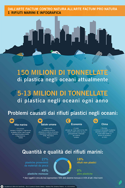 "Il mostro dei mari" - Infografica design graphic design idea progetto infografica infographic plastic sea