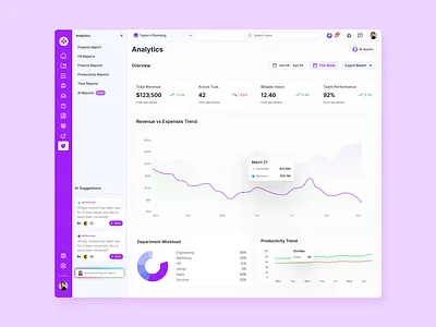 Designing an Analytics Dashboard admindashboard analytics analyticsdashboard b2bdesign cleanui dashboard dashboarddesign datavisualization figma productdesign saas saasdashboard uxui
