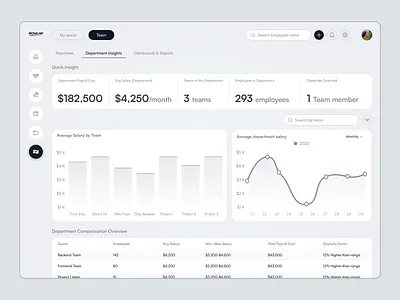 ROVA HR Analytics Dashboard – Team & Department Insights UI admin dashboard ui clean ui design compensation analysis dashboard design data dashboard ui data visualization ui employee analytics enterprise software ui hr analytics dashboard hr insights hr software dashboard minimal dashboard modern dashboard payroll dashboard product design reporting dashboard saas analytics ux ui design web app ui workforce analytics