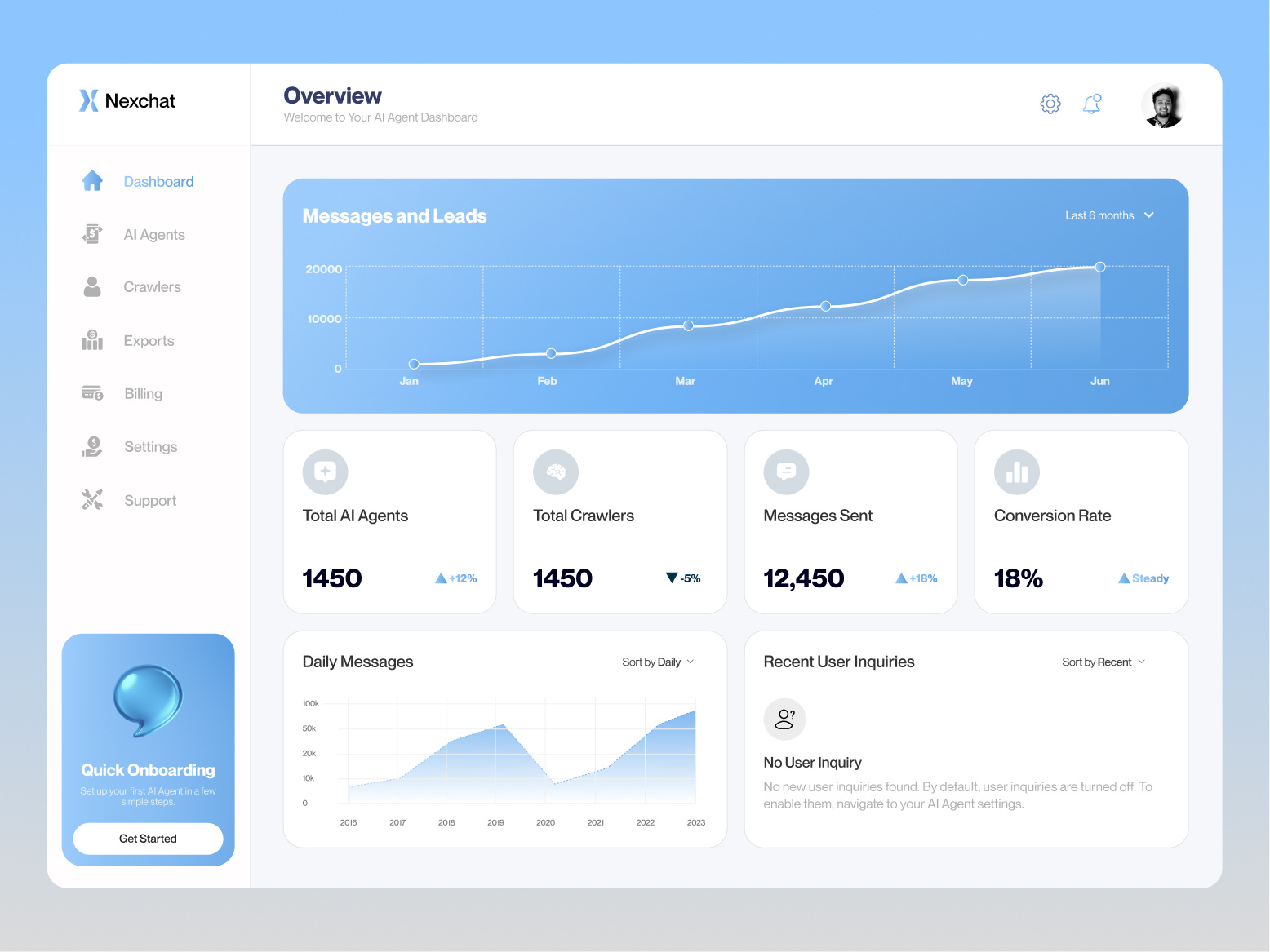 AI Customer Support - Dashboard UI Design ai agent ai agent platform ai assistant ai customer service ai customer support ai customer support agents ai dashboard ai startup ai technology analytics artificial intelligence automation dashboard modern product design saas software ui design ui ux design web