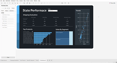 State Performance Use Case business dashboard data data visualization