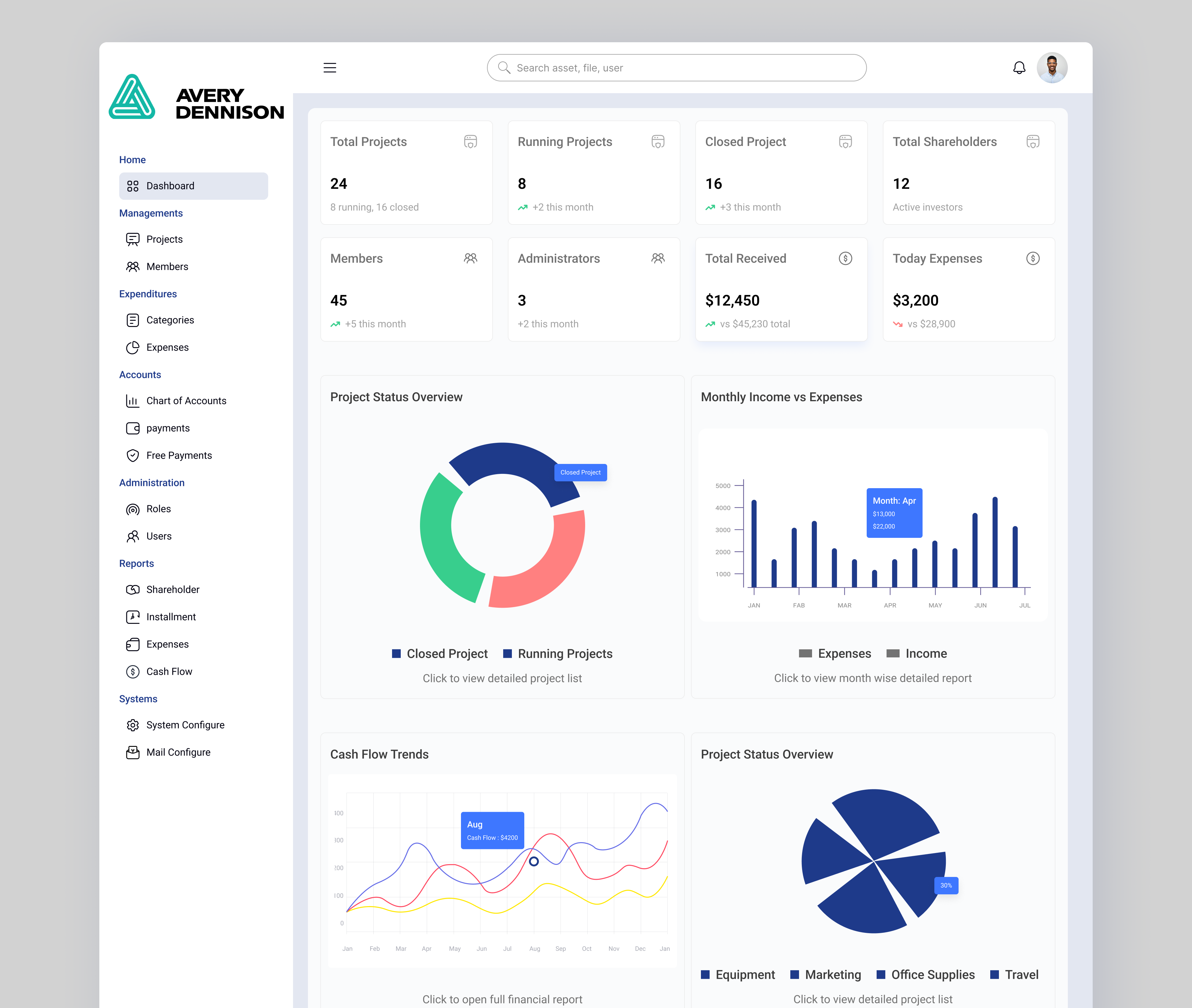 Business Dashboard UI Design | Admin Panel admindashboard analyticsdashboard businessdashboard cleanui corporatedesign dashboard datavisualization figma productdesign saasdashboard uidesign uxdesign