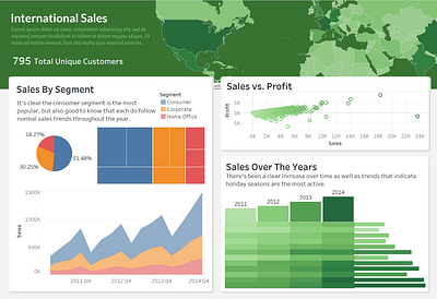 International Sales Dashboard business dashboard data data visualization