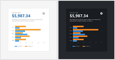 Light & Dark Mode Data Cards data data card data visualization