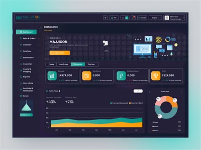 SaaS Dashboard UI/UX Design | Conversion Focused Design admin panel analytics dashboard dashboard ui figma logistic website design product design saas dashboard saas product ui ui design uiux uiux design uiux design agency uiuxhero ux design web app design