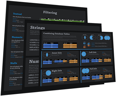 SQL Cheat Sheet cheat sheet data infographic