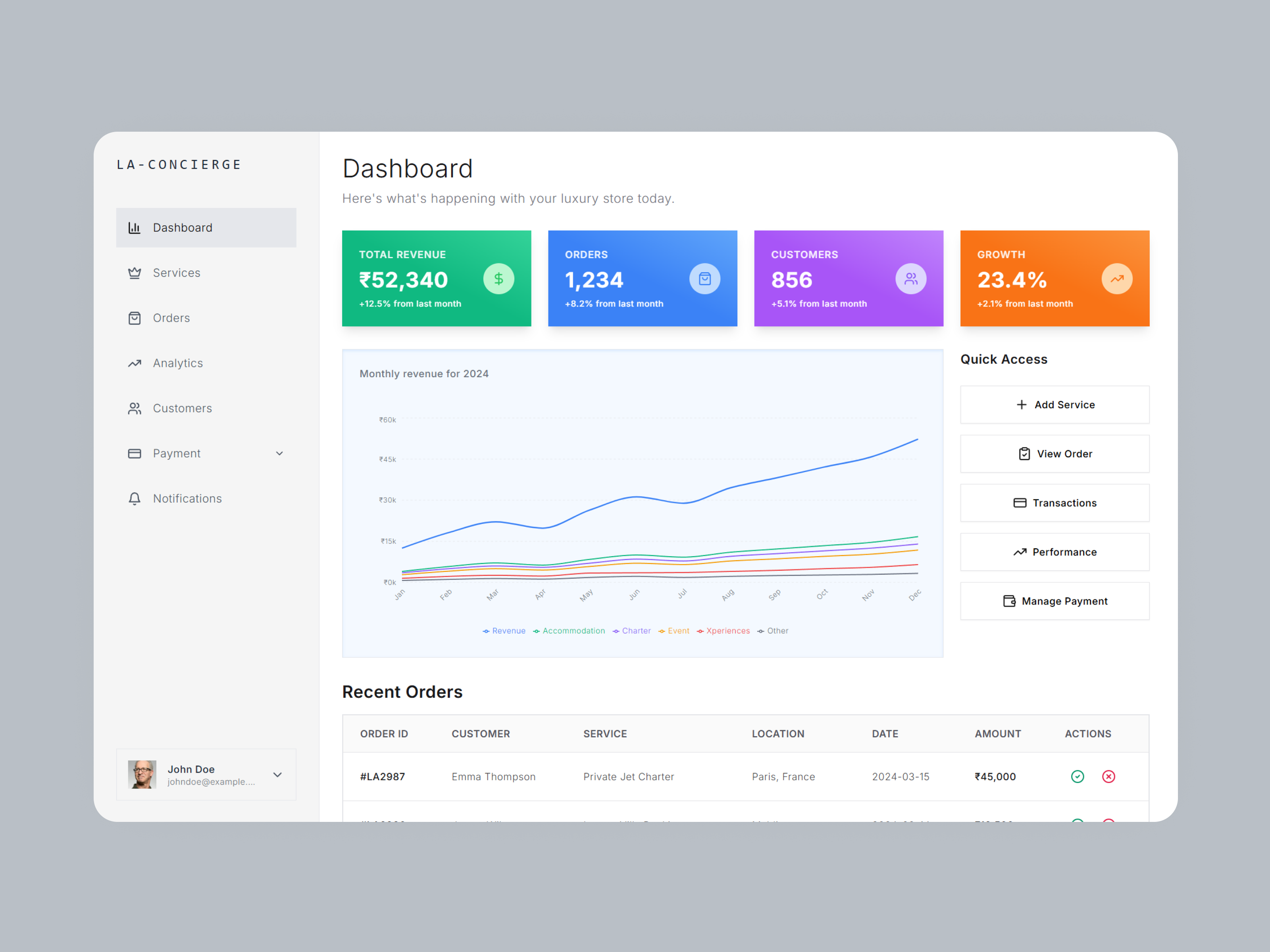 Modern Vendor Management Dashboard admin dashboard analytics dashboard availableforwork booking management crm dashboard dashboard ui dashboarddesign freelancedesigner frontend luxury dashboard luxurydesign order management productdesign revenue dashboard ui uidesign ux uxdesign vendor dashboard webdesign