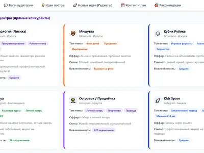 analysis dashboard