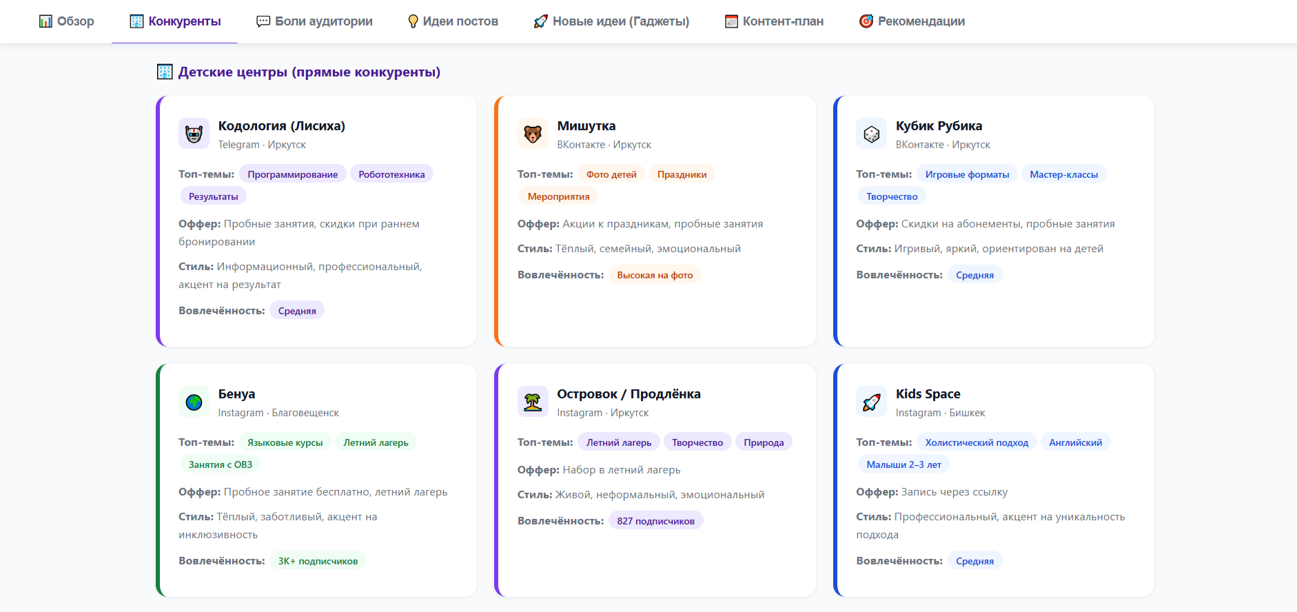 analysis dashboard