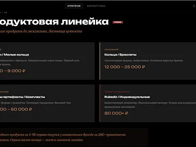 brandbook and strategy and content plan