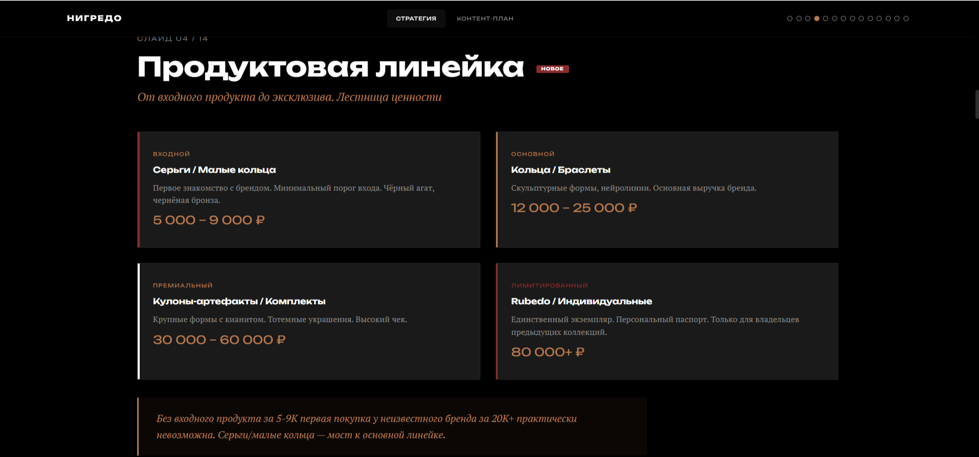 brandbook and strategy and content plan