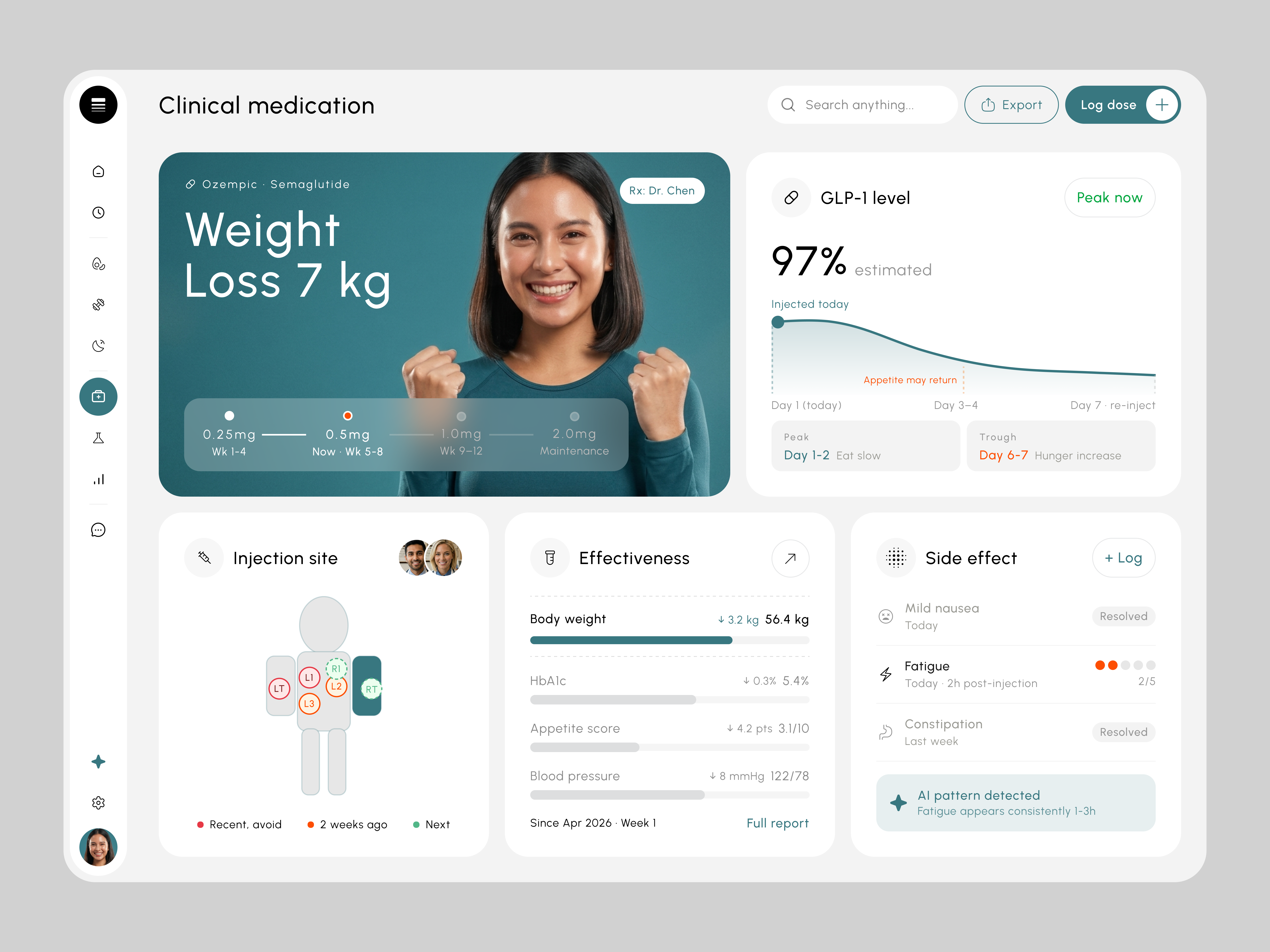 Example of Dashboard Design