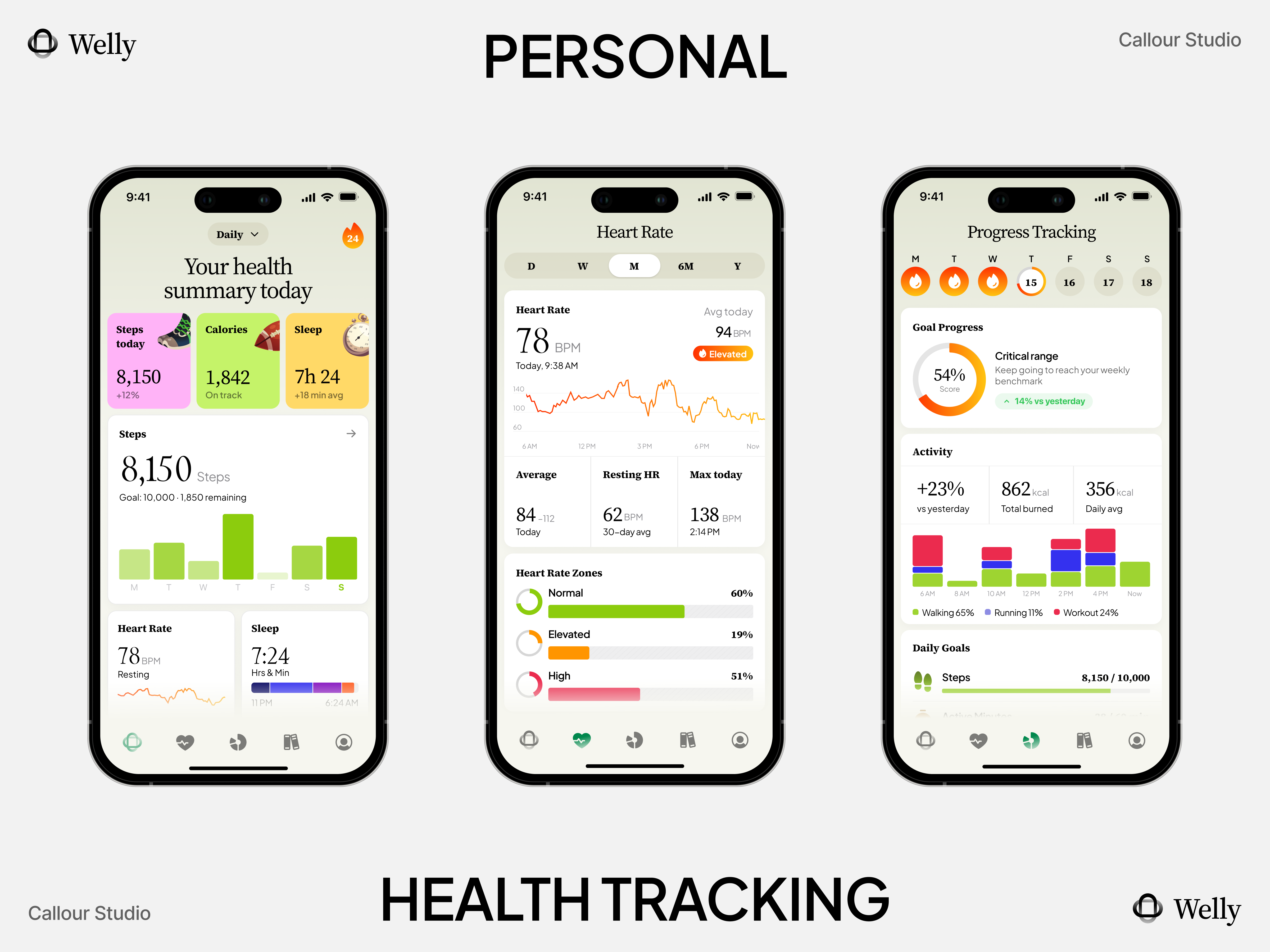 Welly ⎻ Personal Health Tracking App activity app b2c clean ui consumer app data visualization figma fitness tracker health app heart rate ios app light ui minimal ui mobile app personal health product design sleep tracking step counter ui design ux design wellness app