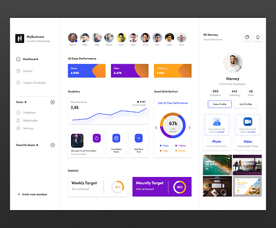 Dashboard Social Media design ui web desing