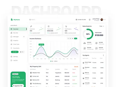 Home Rent Dashboard Design app design dashboard dashboard design design figma design figma website illustration landing page design ui ui design ui ux design