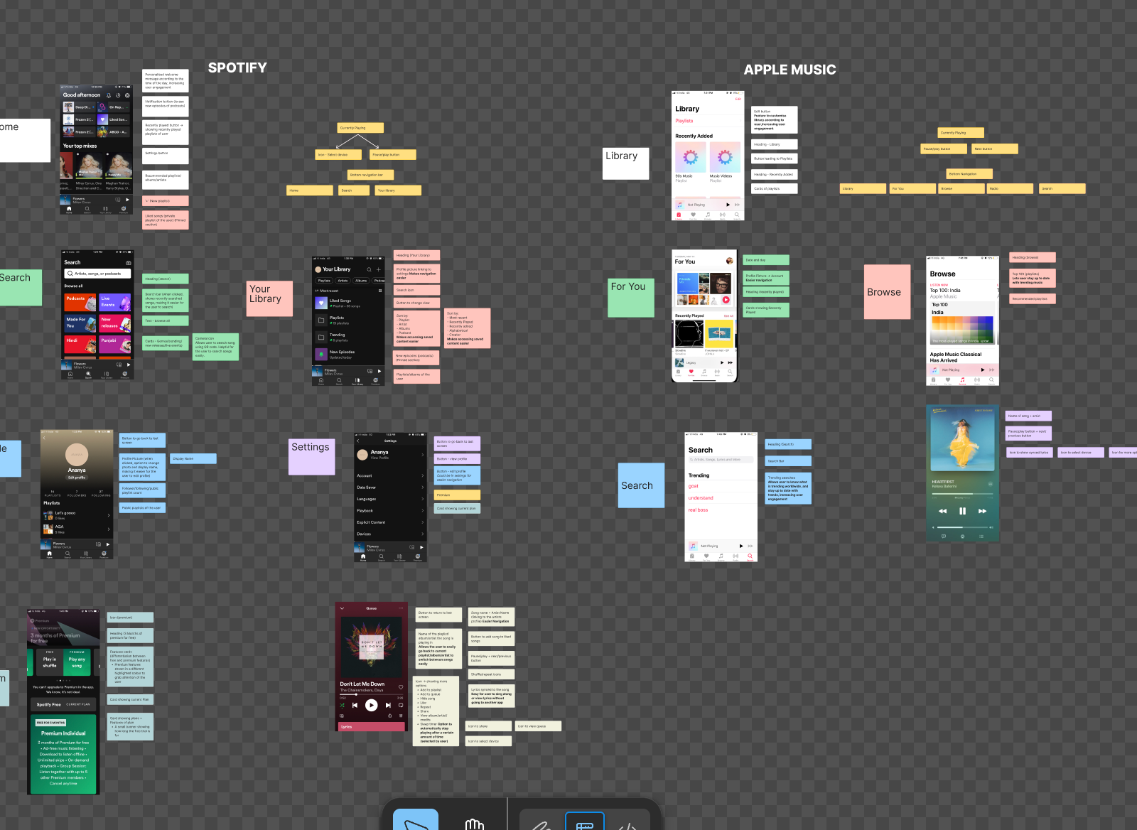 UI/UX - Music apps case study by Ananya on Dribbble