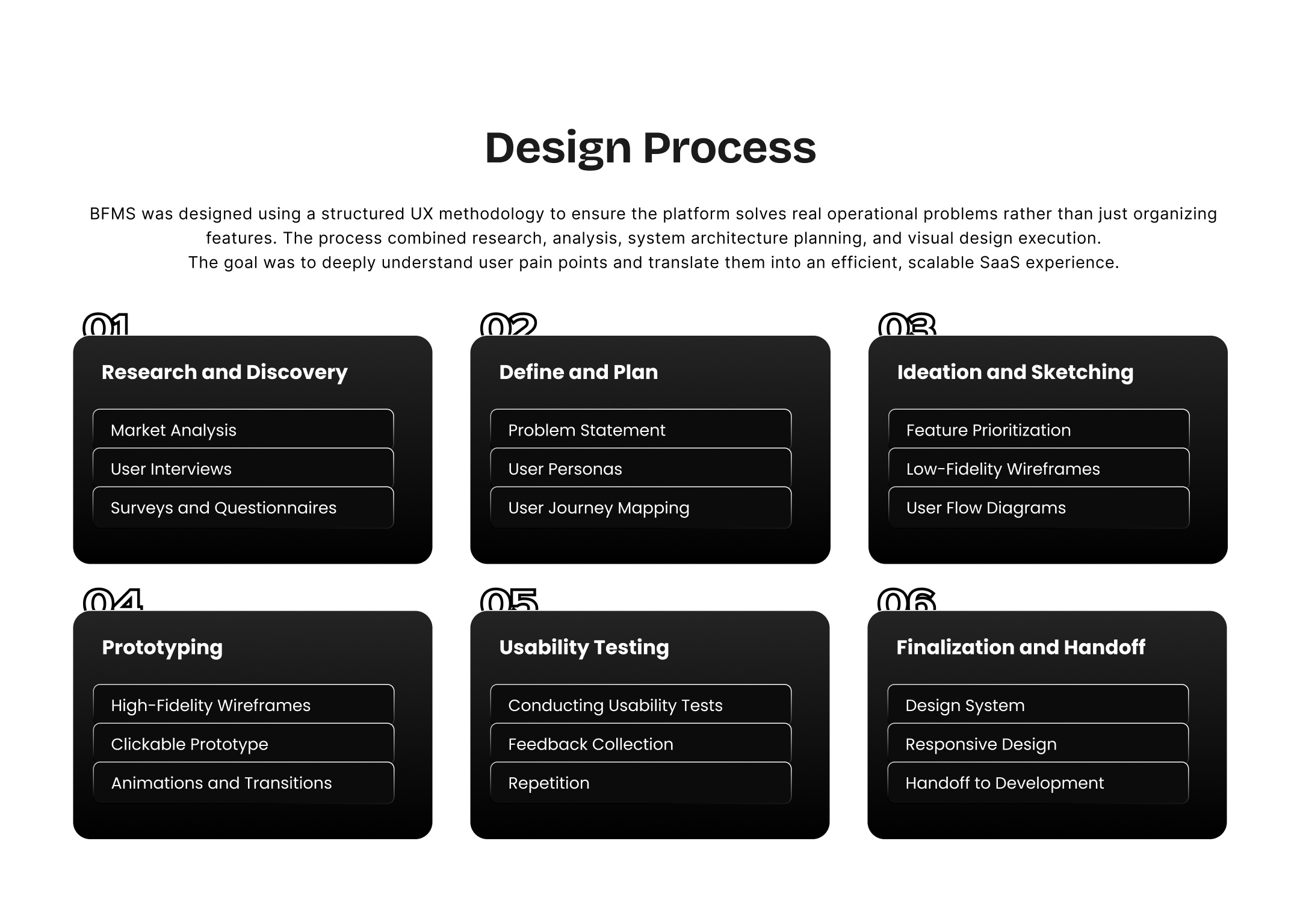 SaaS Dashboard Case Study – Employee & Client Management System by ...