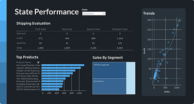 State Performance business dashboard data data visualization report