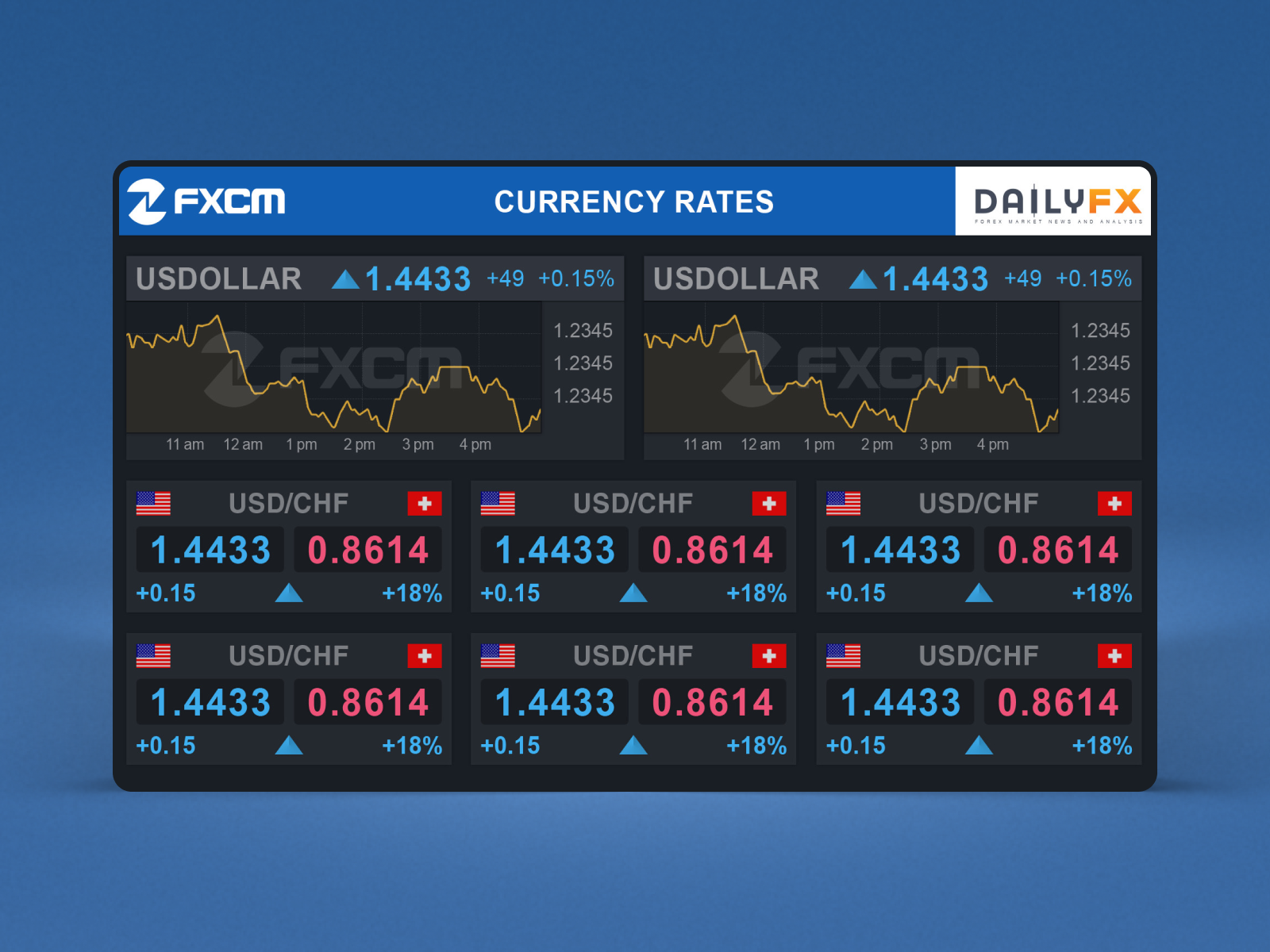 Real-time FX Trading Display financial ux fintech high density ui trading ui