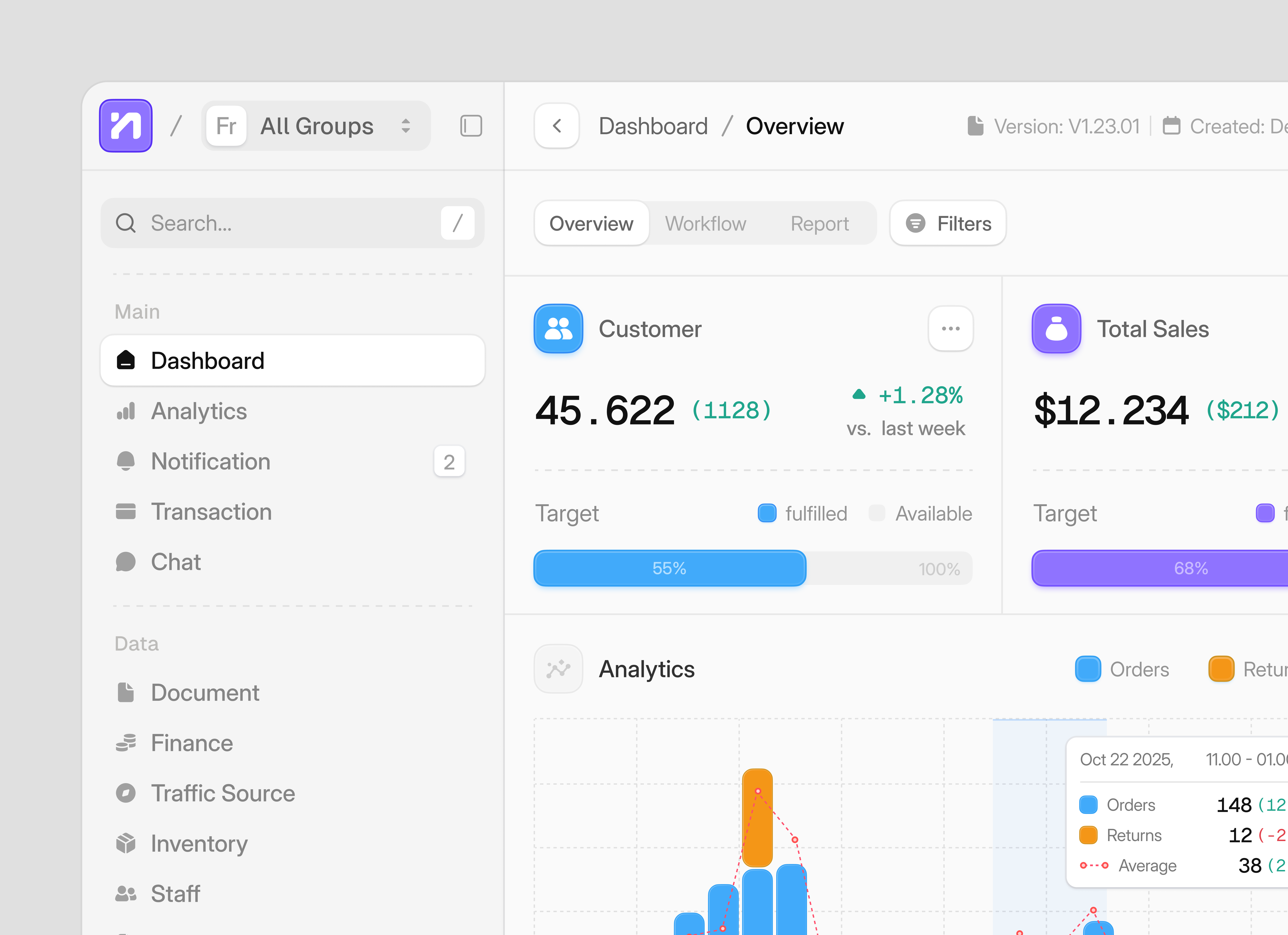 Nezora — Sales Analytics Dashboard 🔥 admin analytics analytics dashboard charts clean dashboard finance finance dashboard management dashboard product dashboard saas sales analytics dashboard sales dashboard sales marketing service service dashboard stats ui ui design ui ux user interface