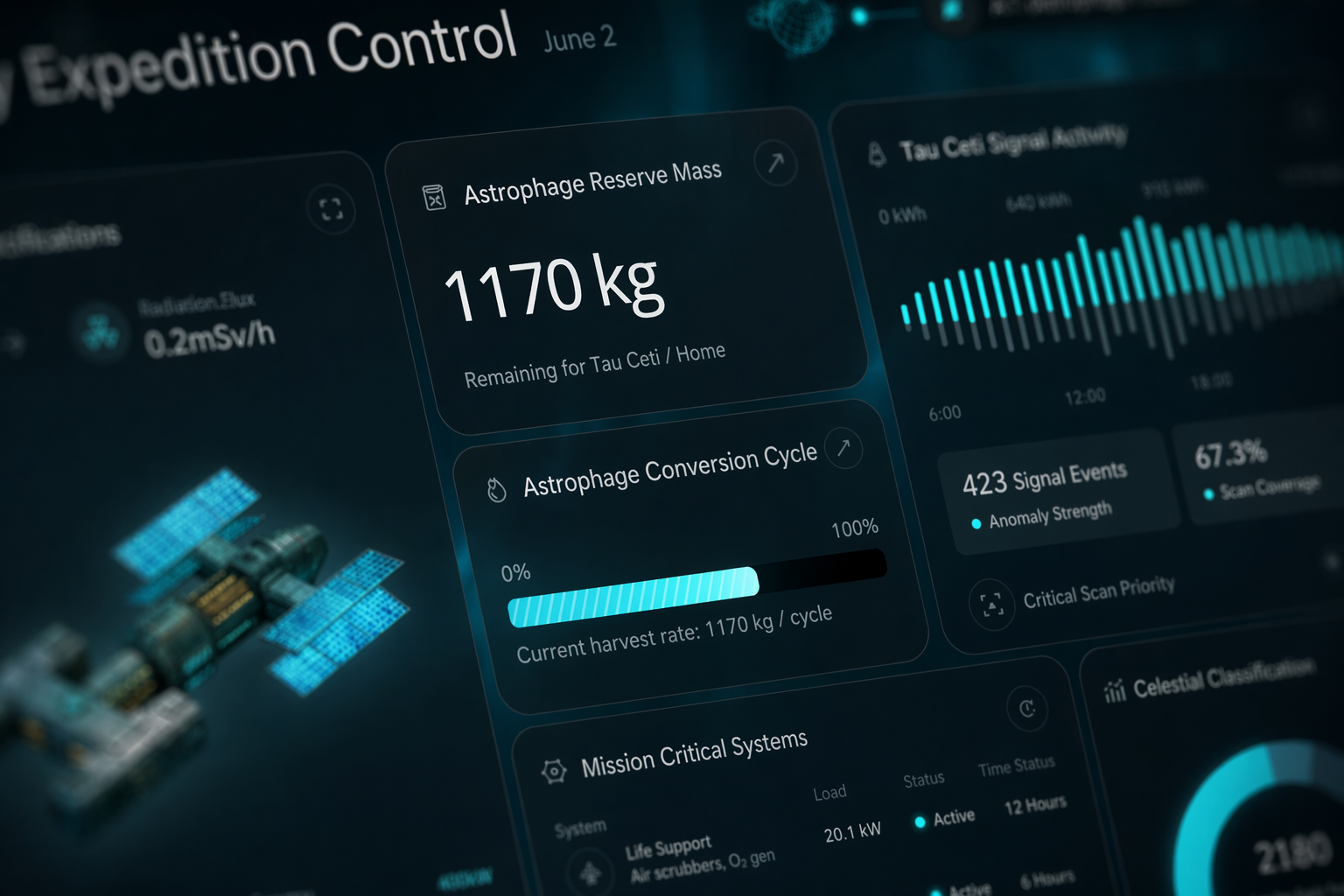 Project Hail Mary Dashboard darkui dashboard dataviz dribbble figma glassmorphism interface productdesign scifi spaceui uiux webdesign