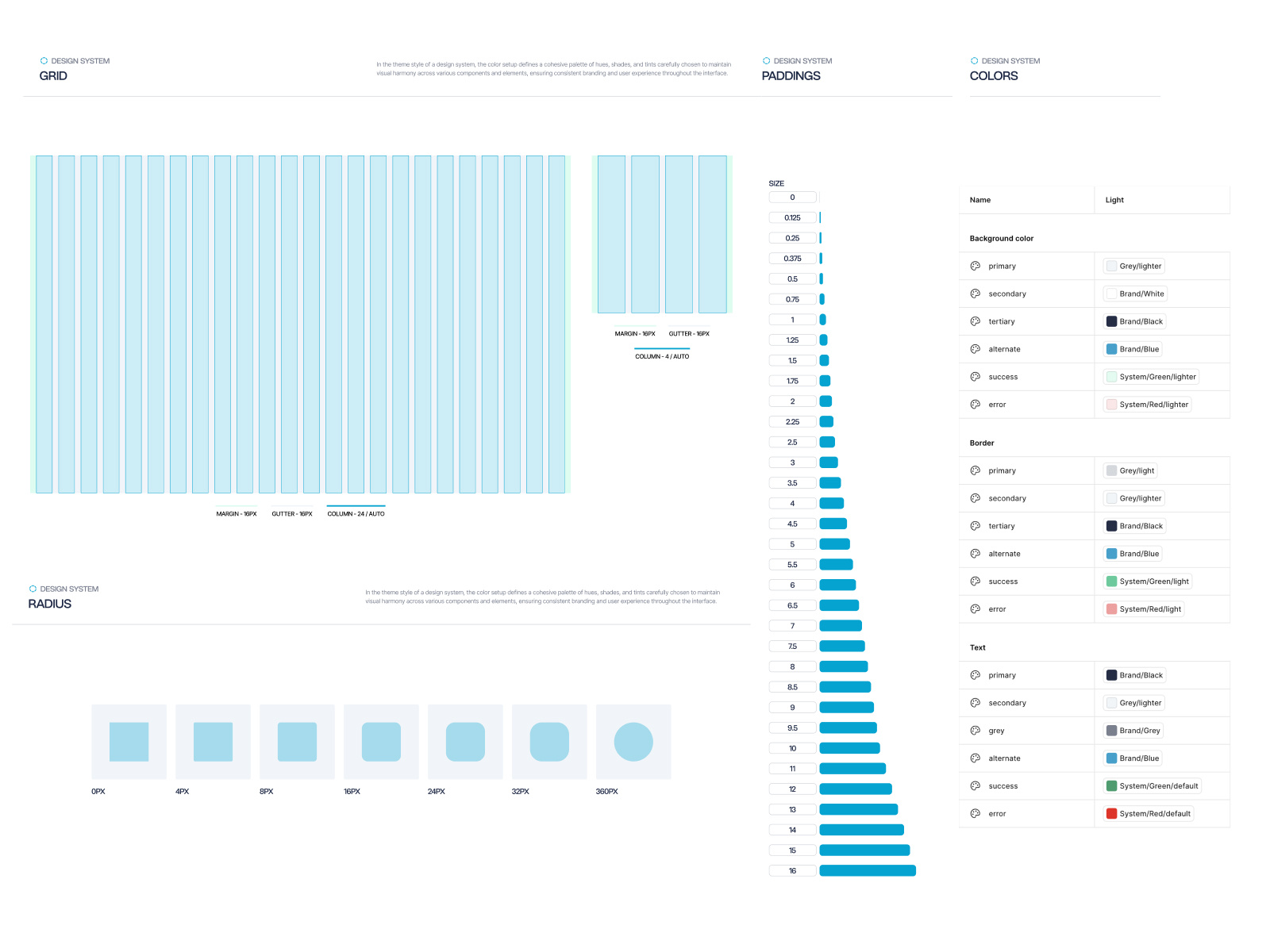 Design system / AI / Saas / Technology - Emancro