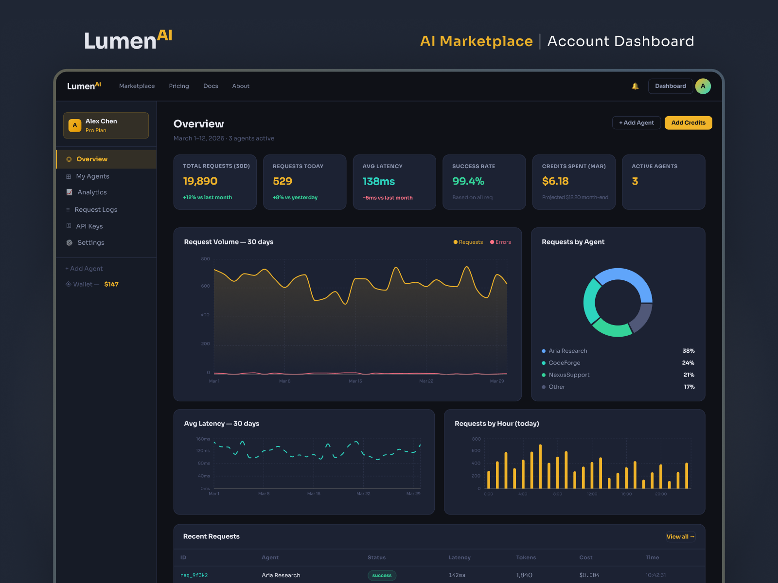 AI Marketplace - Account Dashboard Design