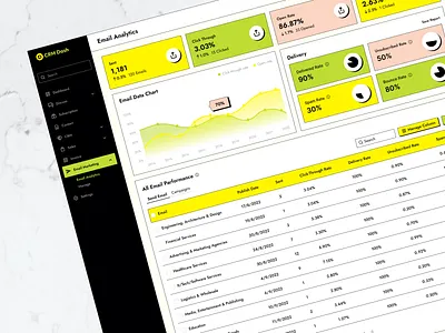 Email Marketing CRM Dashboard Design admin interface admin ui analylics app analytic analytics business chart creative dashboard data visualization email email creator email dashboard export graph mail marketing responsive saas table