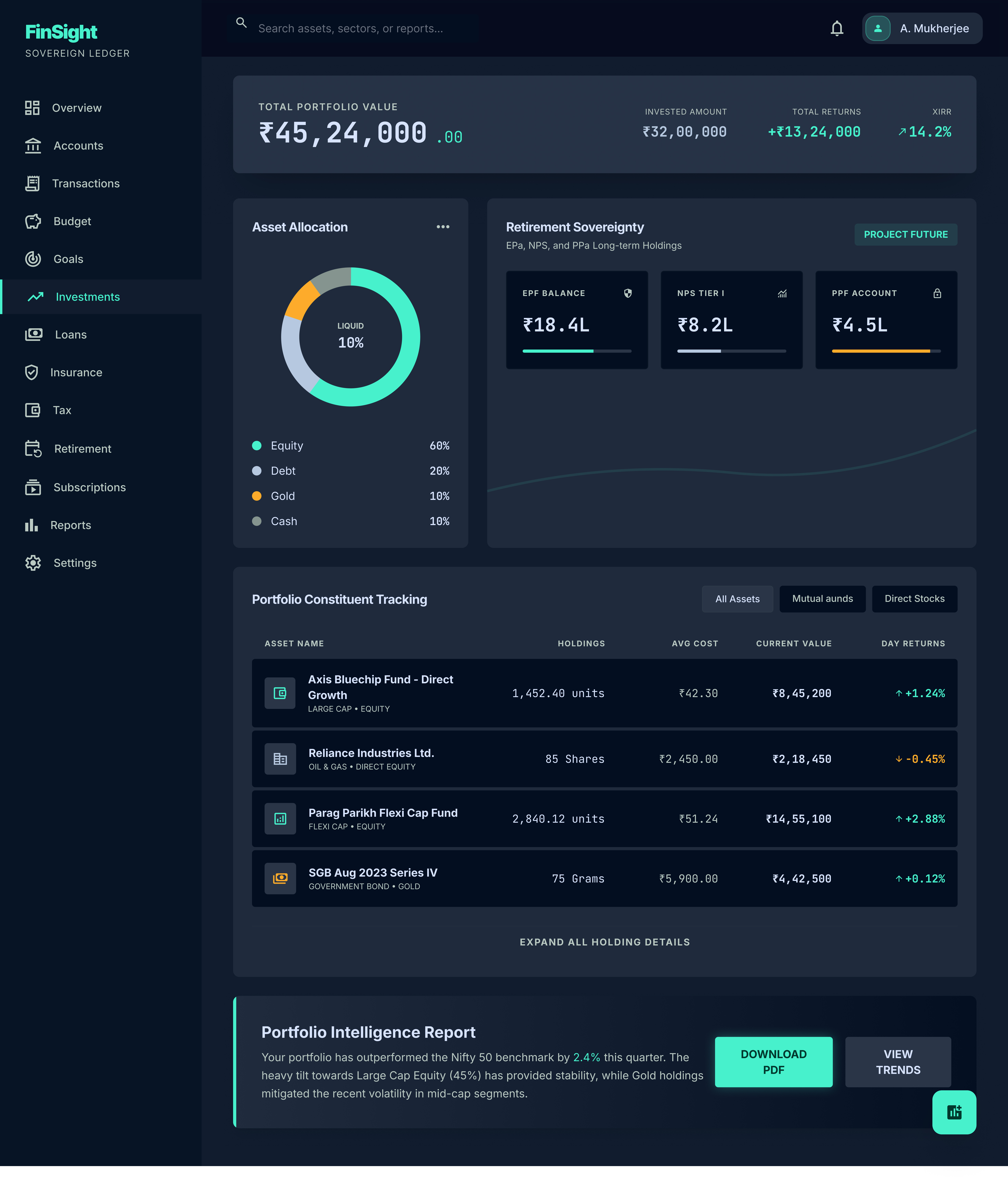 Fintech SaaS dashboard - FinSight dark dashboard dashboard design data visualization finance financial app fintech interaction minimal personal finance product product design saas startup typography ui design ui ux wealth tech web web dashboard