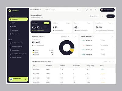 Prodexa Dashboard – Modern Manufacturing Analytics UI admin panel ai chatbor analytics ui dark ui dashboard dashboard ui data visualization industrial dashboard manufacturing ui modern ui saas dashboard smart factory ui design ux design web app design