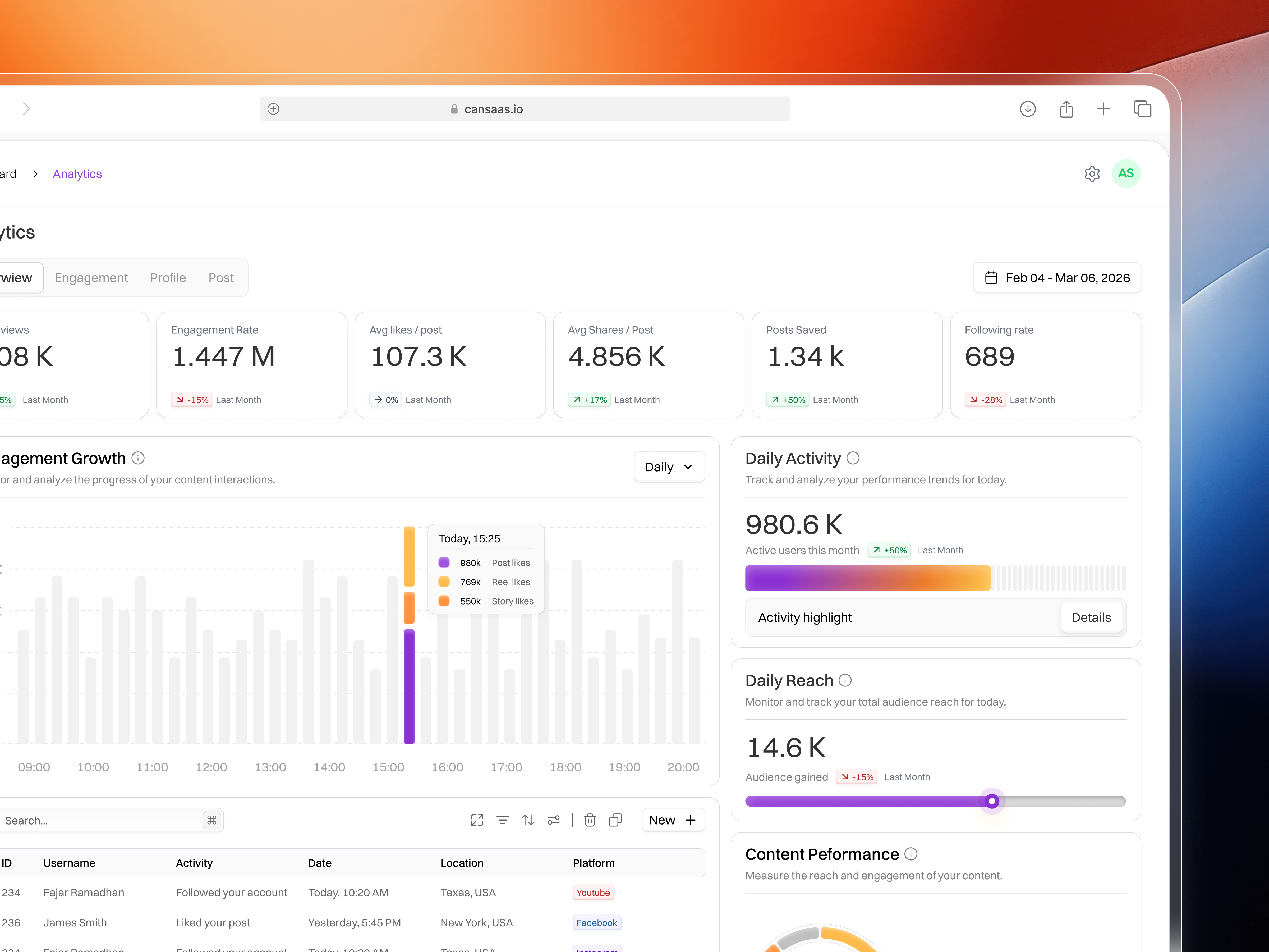 Social Media Analytics Dashboard
