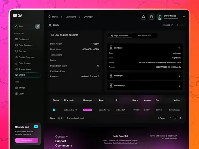 Crypto Dashboard ads banking dashboard bitcoin clean crypto crypto dashboard cryptocurrency dark mode design ethereum exchange financial investment app platform product startup trade trading web web3
