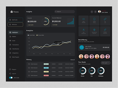 Fintech Dashboard banking dashboard design finance financial fintech neaobank ui uidesign userdashboard ux uxdesign webdesign