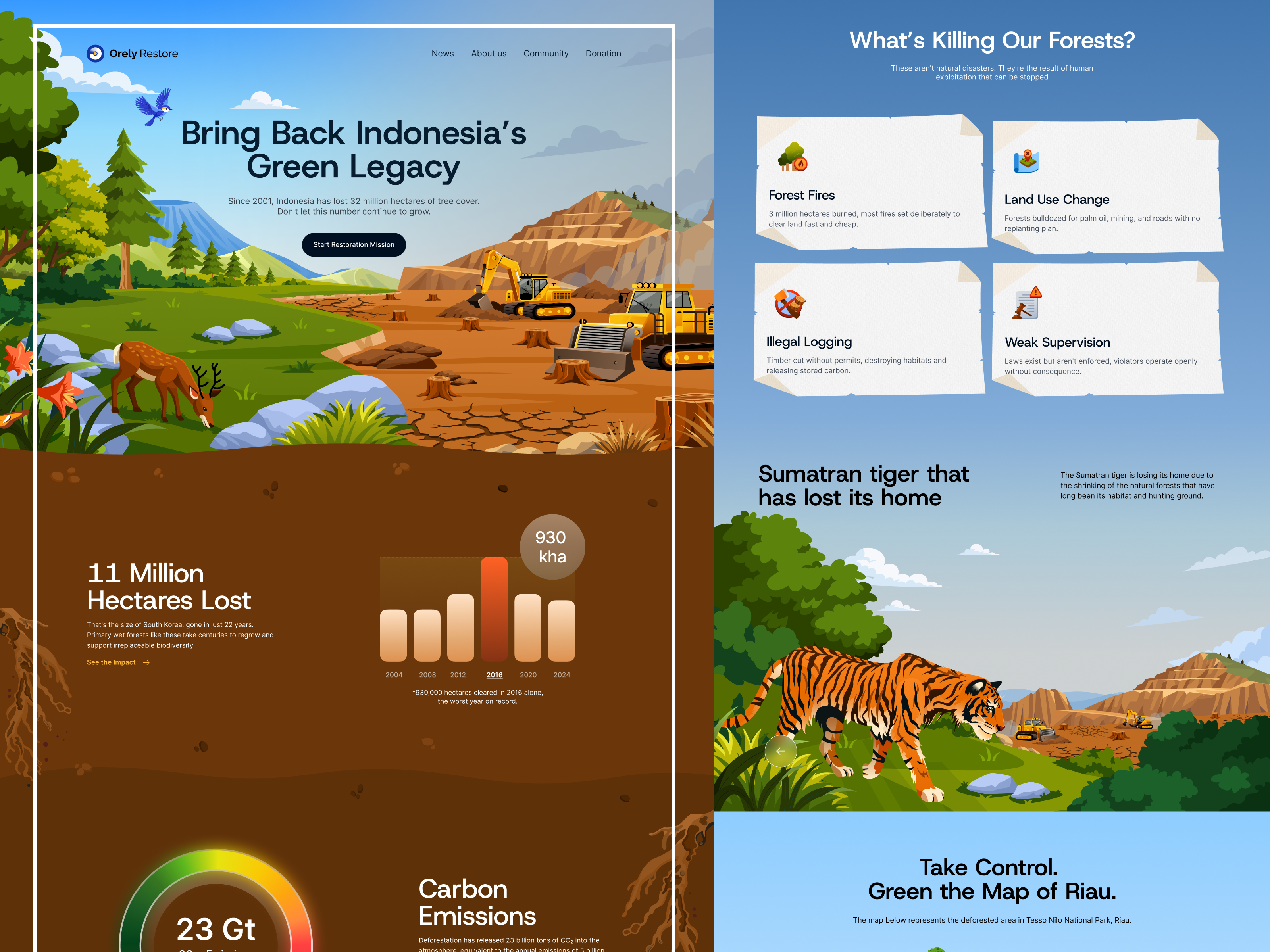 Example of Orely Restore - Environmental Awareness Landing Page 🌳