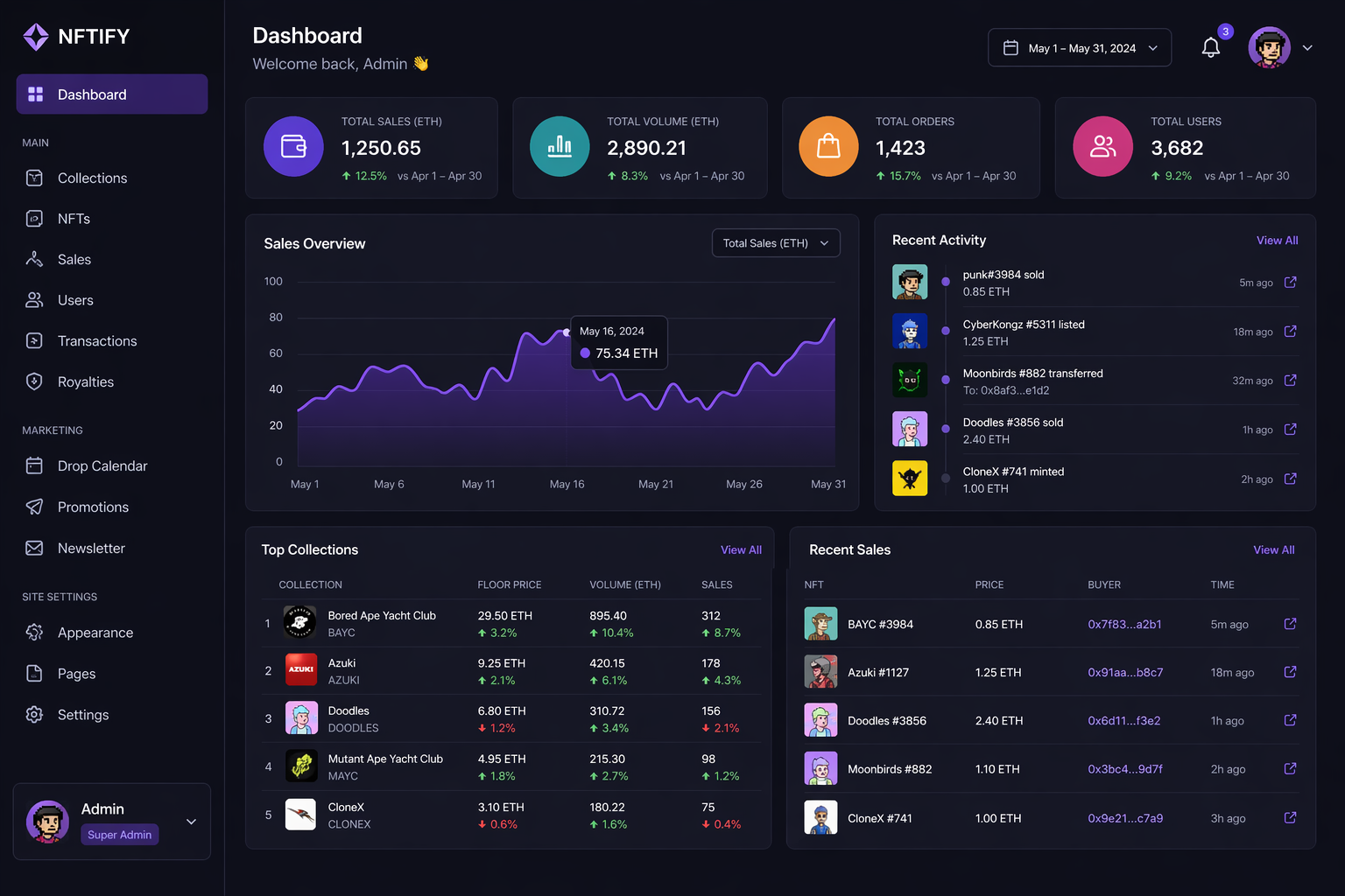 NFT-Marktplatz Admin Dashboard UI