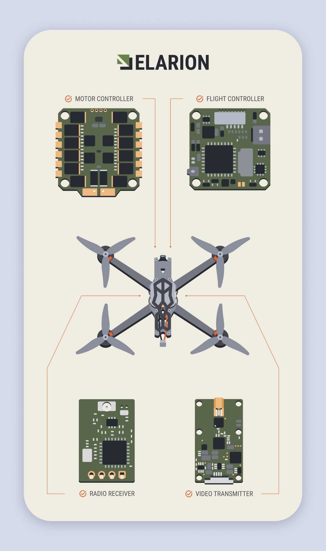 Brand poster