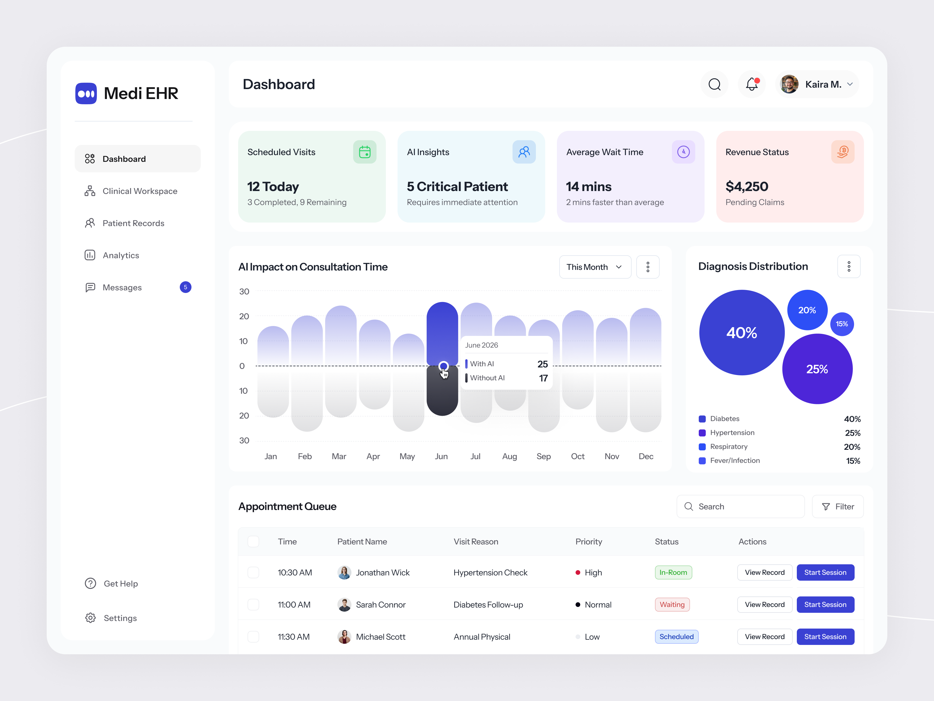 AI Healthcare Dashboard ai dashboard ai health care dashboard ai healthcare design b2benterprise charts clean ui dashboard design dashboards enterprise graphic design health care dashboard health tech medical dashboard medtech popular saas saas dashboard saas design ui design uiux