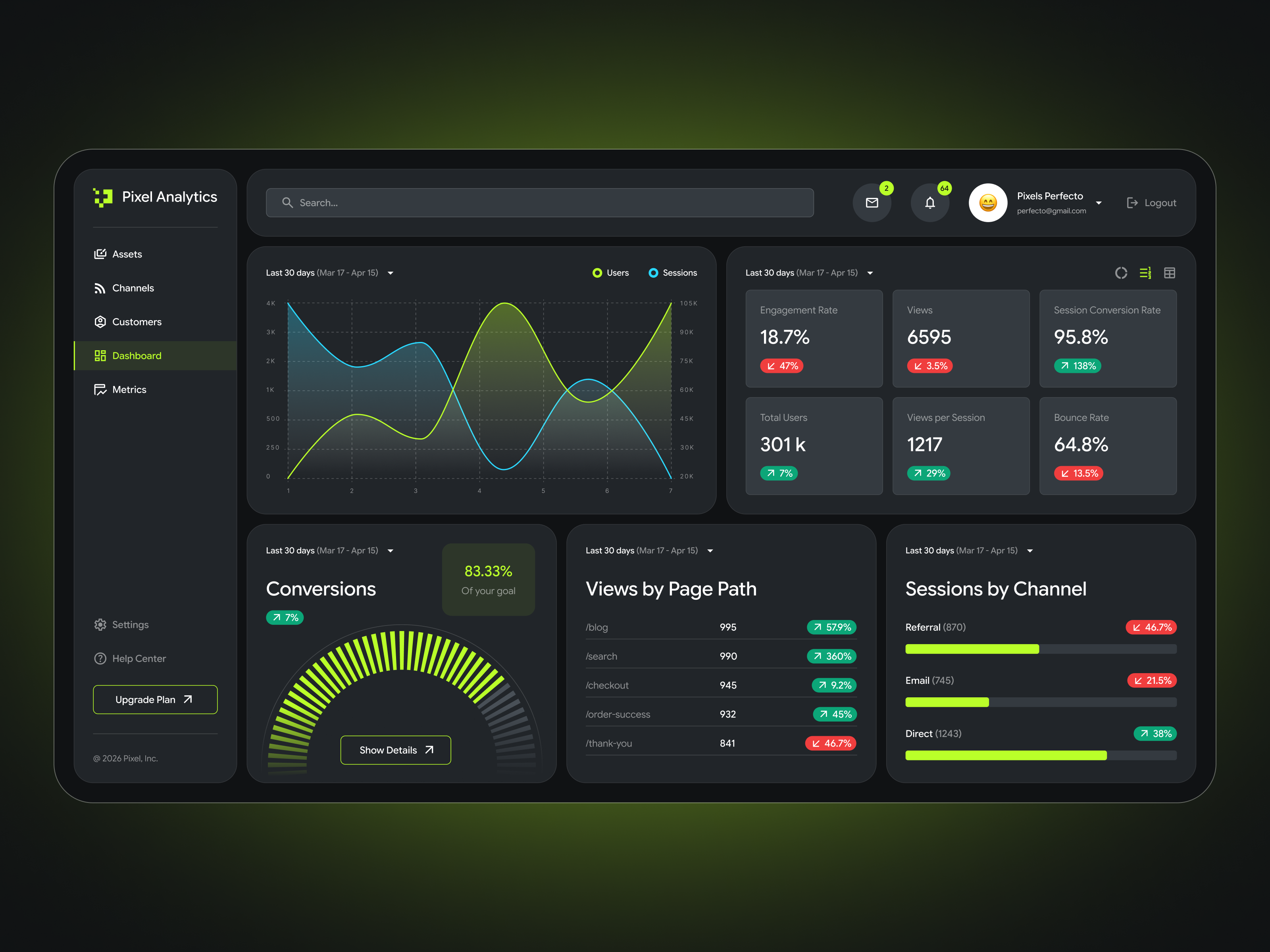 Analytics Dashboard UI (Dark Theme)